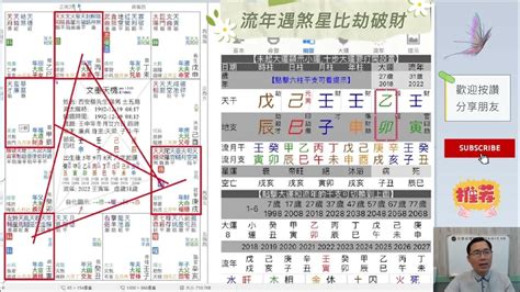 蔡添逸紫微八字風水學院|紫微八字案例分享 